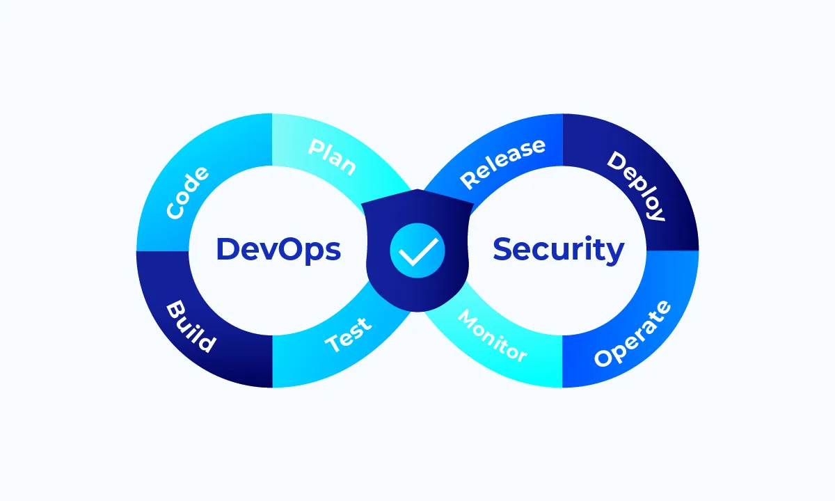 DevOps & security