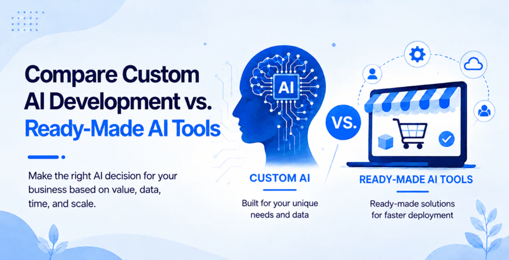 Custom AI Development vs. Ready-Made AI Tools comparison infographic showing custom AI solutions for unique business needs and ready-made AI tools for faster deployment.